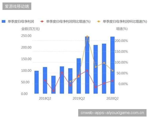 场馆运营收益多元化：非赛日经济被激活